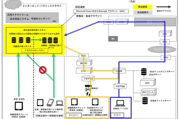 北九州市立高等学校が次期校務支援システム整備～SaaS型のクラウドサービスで提供～北九州市