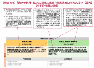 統合的な理解・総合的な発揮とは～堀田龍也教授・東京学芸大学副学長