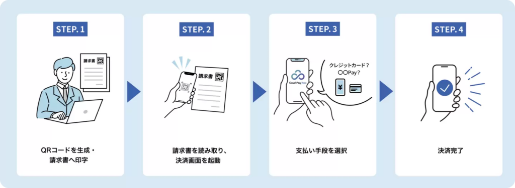 DGFT、学研グループと連携し決済ソリューション「Cloud Pay」シリーズを教育領域へ展開〜園向け保育用品販売サービスにQRコード決済を導入
