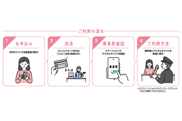 JR東日本、小学生等を含む団体向けデジタルチケット「遠足チケット」を導入