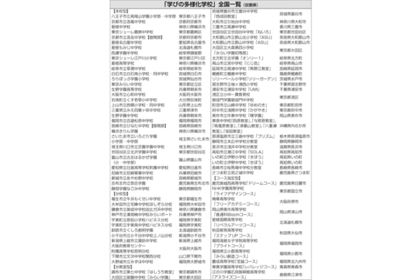 ｢学びの多様化学校｣84校に～全国300校目指してマイスターを派遣