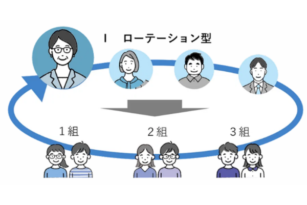 全国初となるチーム担任制を全小学校で実施～横浜型スタートアップモデル開始～横浜市