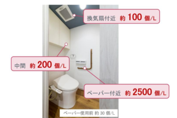 トイレットペーパー由来のホコリがトイレの「ニオイ菌」の栄養源になることを確認　尿汚れやペーパーホコリがあると生育期間が大幅に伸長〜ライオンの研究結果