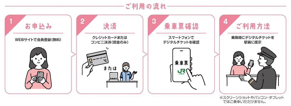 JR東日本、小学生等を含む団体向けデジタルチケット「遠足チケット」を導入