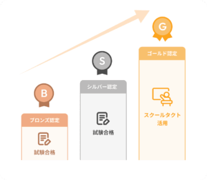 ICT活用スキルを高める認定制度「スクールタクト認定マスター」2026年度第1期の受付開始