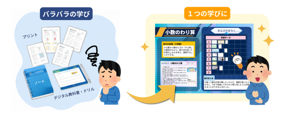 ロイロノートの学習ポートフォリオ「ロイログ」で東京書籍教科書準拠コンテンツを無償配信