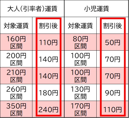 JR東日本、小学生等を含む団体向けデジタルチケット「遠足チケット」を導入