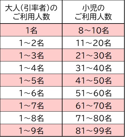 JR東日本、小学生等を含む団体向けデジタルチケット「遠足チケット」を導入