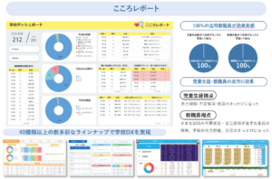 ダッシュボード一例