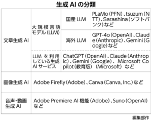 生成AI活用で国産LLMを検証~総務省