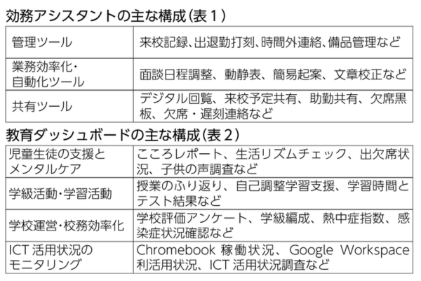 汎用的なクラウドツールを日常の「校務」に最適化　現場の声から開発～遠鉄システムサービス