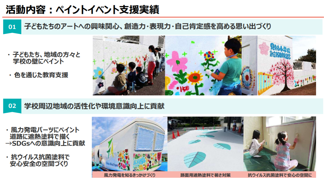 日本ペイントが外壁アート制作を支援