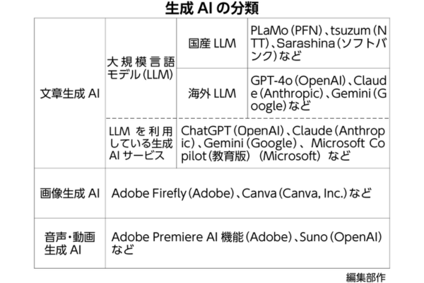 生成AI活用で国産LLMを検証～総務省