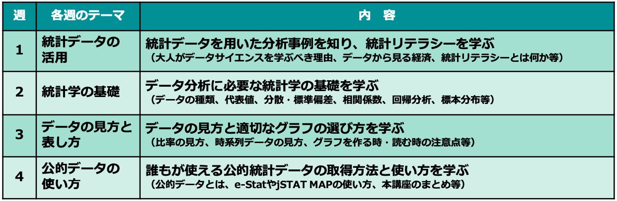 総務省統計局、8月開講のオンライン講座「社会人のためのデータサイエンス入門」受講者募集を開始