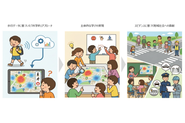 AIとGPSで通学路の危険を可視化―小学校向けの体験型交通安全教育プログラムを提供〜ソニーG×損保ジャパン