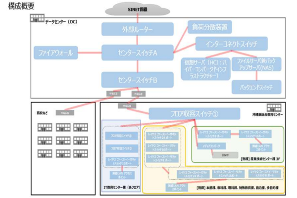 安心・安全なネットワーク環境を提供～クラウドサービスを安全かつ円滑に～沖縄県教育庁