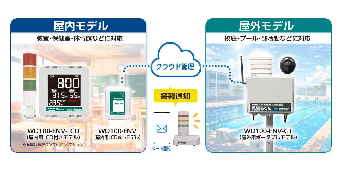 学校の熱中症対策を「人手管理」から「自動監視」へ WBGT遠隔監視システム「見張るくんPro」 無料実証モニター募集中〜アイエスエイ