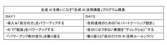 工学分野を目指す高校生向けの「生成AI活用講座」を8/3・4に開講〜東京工芸大学