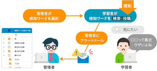 チエル、Webフィルタリングツール「InterCLASS Filtering Service Ver.6.4」を8月リリース GIGA第2期に求められる活用促進・規制を実現