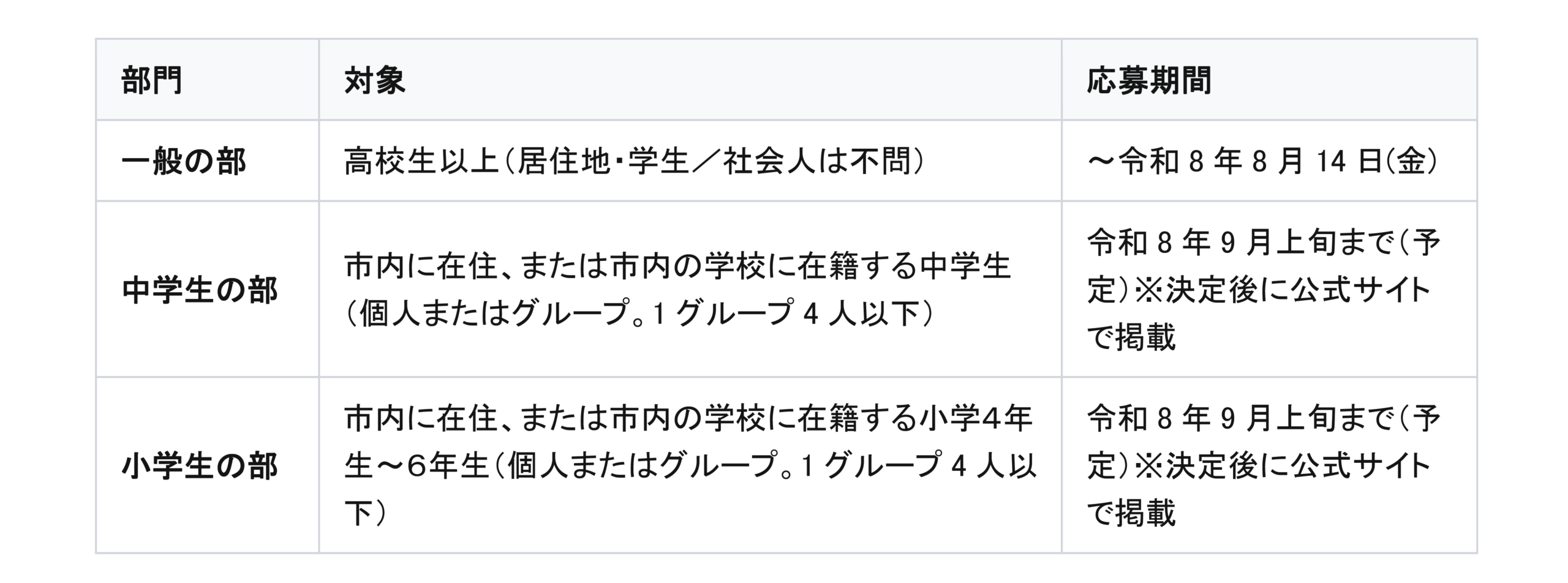 福岡県飯塚市、アプリ開発で地域課題を解決「e-ZUKAスマートアプリコンテスト2026」開催　参加者募集