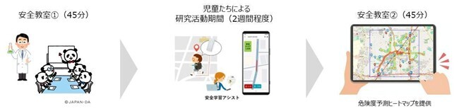 AIとGPSで通学路の危険を可視化―小学校向けの体験型交通安全教育プログラムを提供〜ソニーG×損保ジャパン