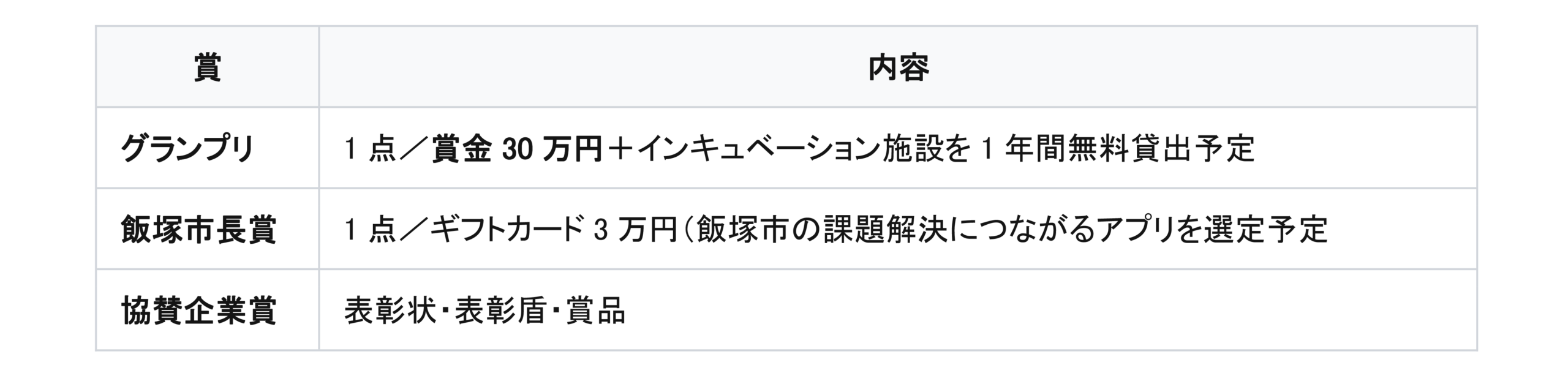 福岡県飯塚市、アプリ開発で地域課題を解決「e-ZUKAスマートアプリコンテスト2026」開催　参加者募集