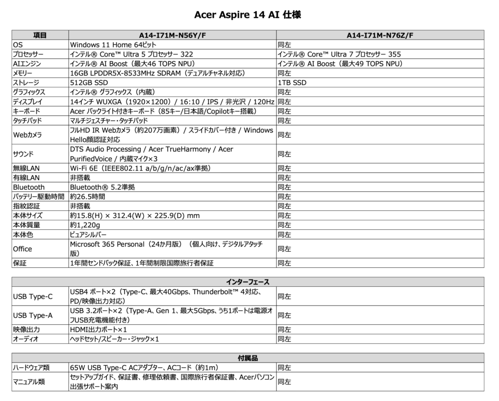 日本エイサー、長寿命バッテリーのAIノートPCを発売〜校務やグループワークを快適に