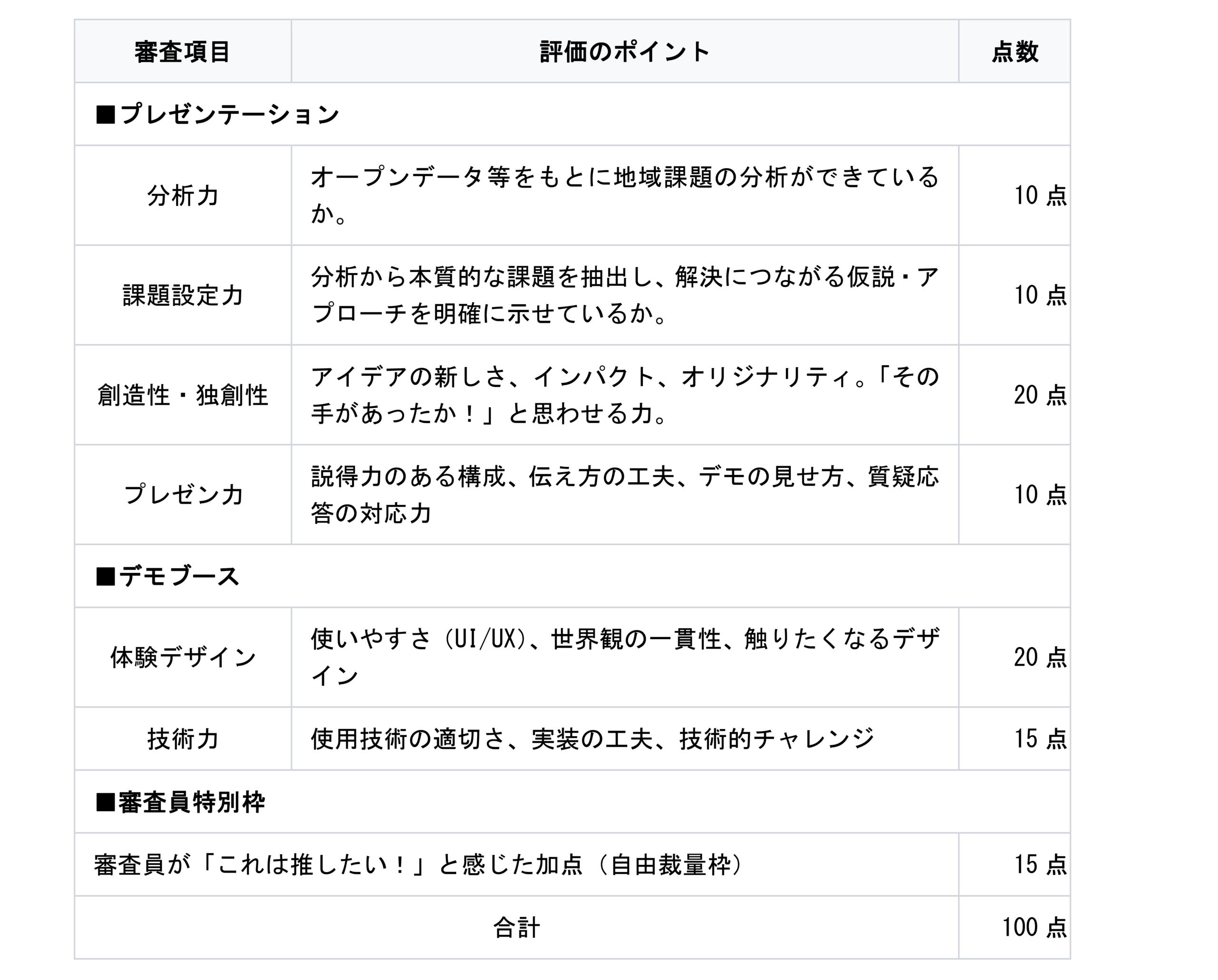 福岡県飯塚市、アプリ開発で地域課題を解決「e-ZUKAスマートアプリコンテスト2026」開催　参加者募集