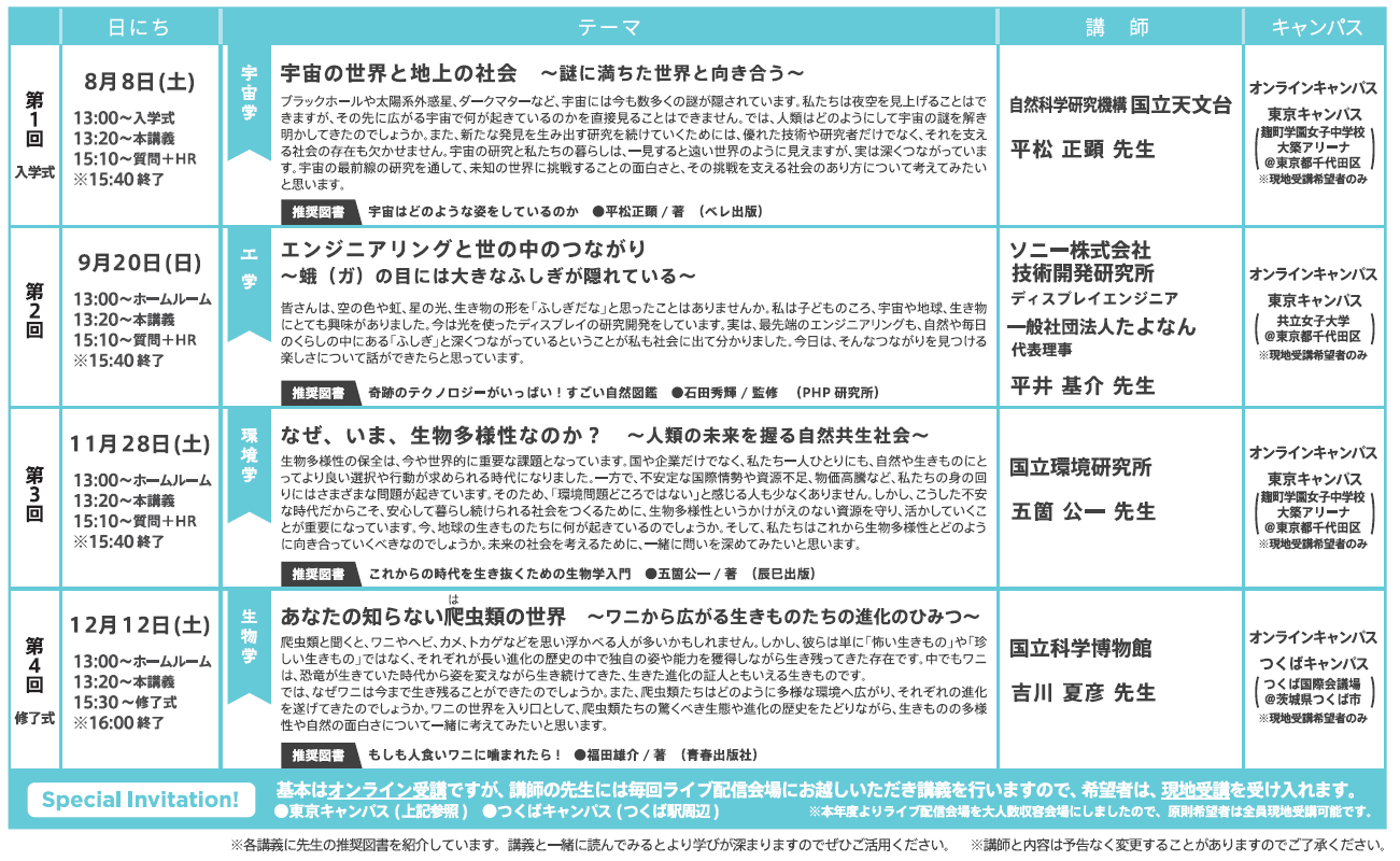 リアル+オンラインのハイブリッド型 親子で学べる「子ども大学グローバル」13期開校〜子ども大学水戸