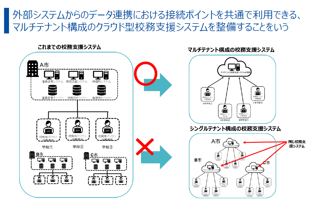 次世代校務DX環境とは