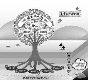 小山工業高等専門学校「新しい言葉の教育を高専から発信」