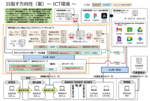 県立学校は教育DX推進プラットフォームに移行～不正アクセス防止に多要素認証を導入～茨城県