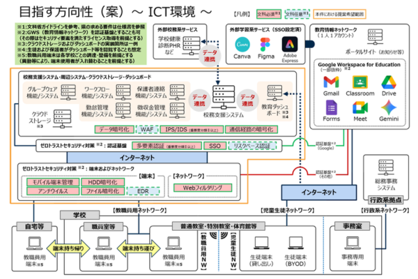 県立学校は教育DX推進プラットフォームに移行～不正アクセス防止に多要素認証を導入～茨城県