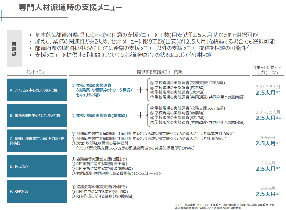 次世代校務DXを進めるための支援メニュー