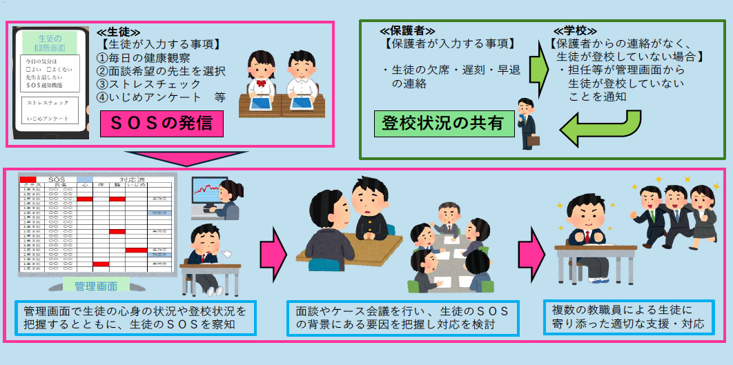千葉県、ICTを活用した生徒の見守り支援システムを全県立高校で本格運用開始