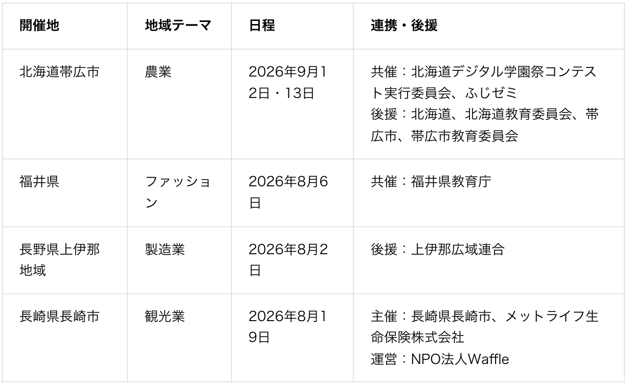 女子中高生がAIで地域産業の課題に挑む「Waffle AI Changemaker」全国4都市で開催へ