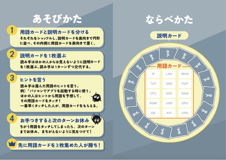「情報Ⅰ」学習やIT資格取得を支援 デジ連監修のカードゲーム「ITパスポートかるた」2作同時発売〜TRYBE