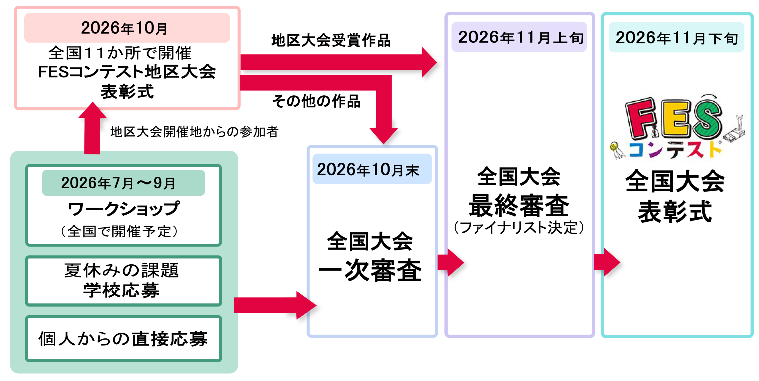 中高生対象金融教育動画制作「FESコンテスト」のためのワークショップ「FESコンテストへの道」日程公開　全国39回で開催