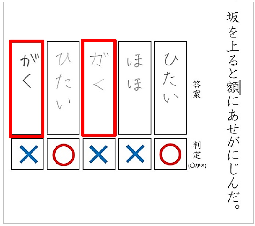 漢検協会、漢字誤答データから「間違いの“型”」公開〜子ども漢検リポーターが採点疑似体験も