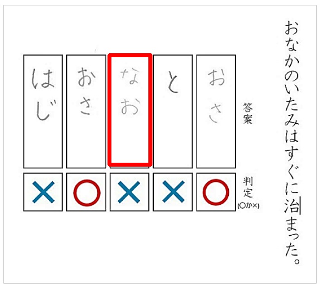 漢検協会、漢字誤答データから「間違いの“型”」公開〜子ども漢検リポーターが採点疑似体験も