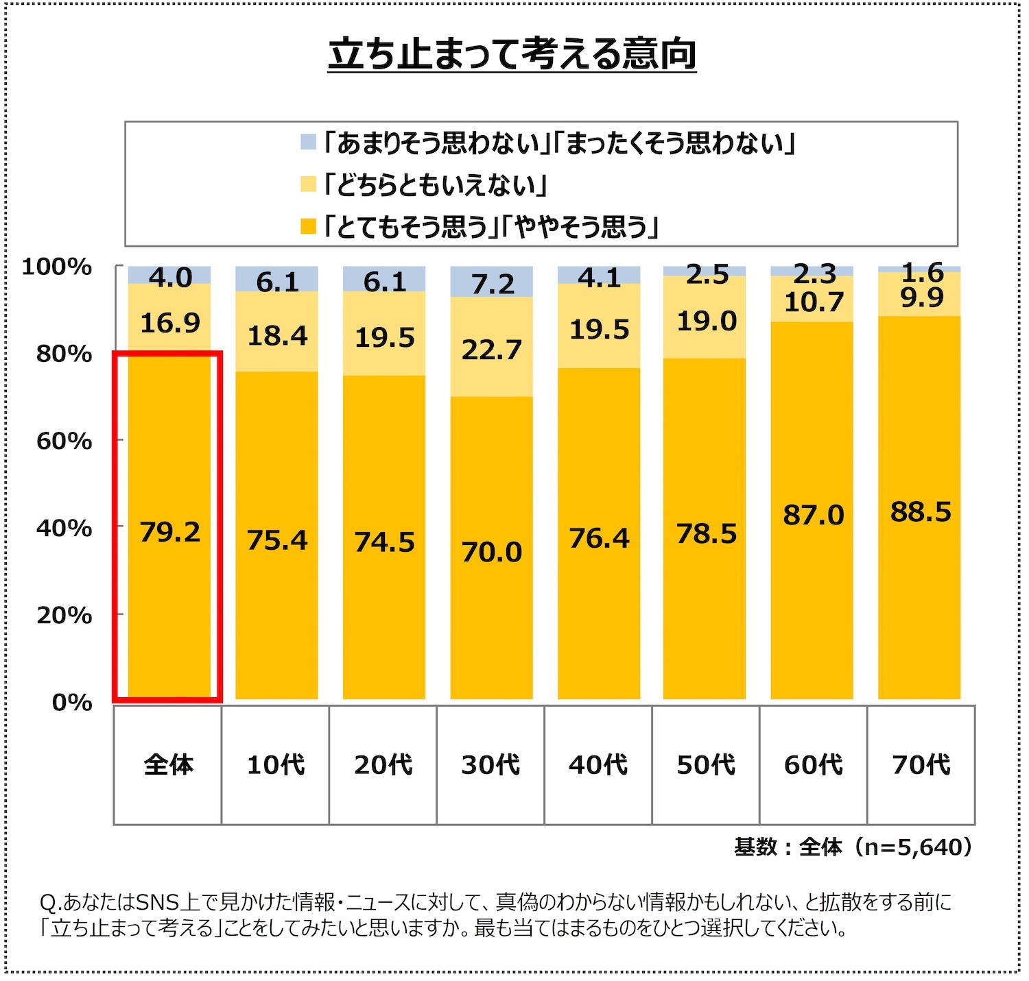 総務省、ICTリテラシー実態調査の結果を公表　偽情報の拡散、ICTリテラシーの低さと相関