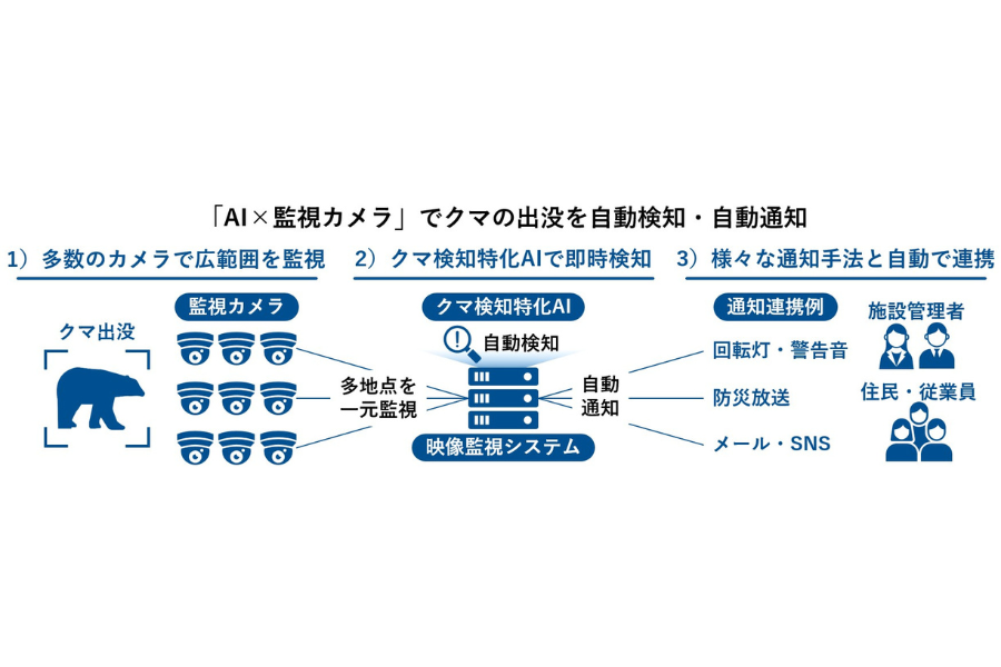 ネットワンシステムズ、AIと監視カメラでクマ出没を自動検知する新ソリューションの提供を開始
