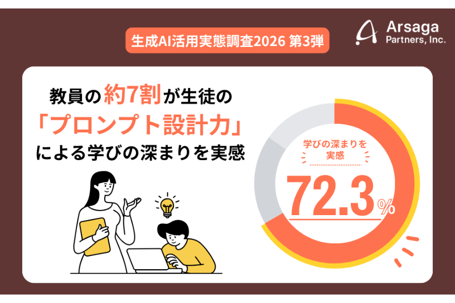 ＜生成AI活用実態調査＞プロンプト設計力が生徒の学びを深める一方、学力格差や業務負担増も浮き彫りに〜アルサーガパートナーズ調べ