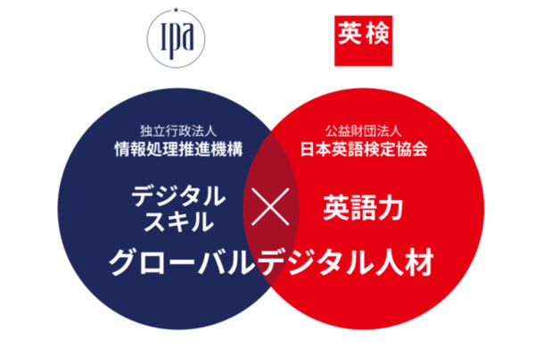IPA×英検協会、グローバルデジタル人材の育成で連携協定を締結