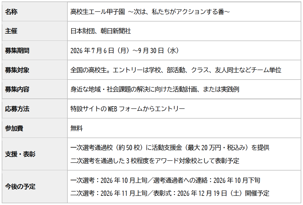 高校生の社会課題解決アクションを資金面でも応援「高校生エール甲子園」を開催　応募9/30まで〜朝日新聞×日本財団