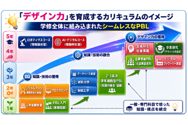 愛知県立高等専門学校「最短2029年4月開校目指す」