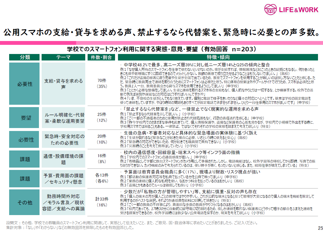 公用スマホの支給・貸与を求める声が多い