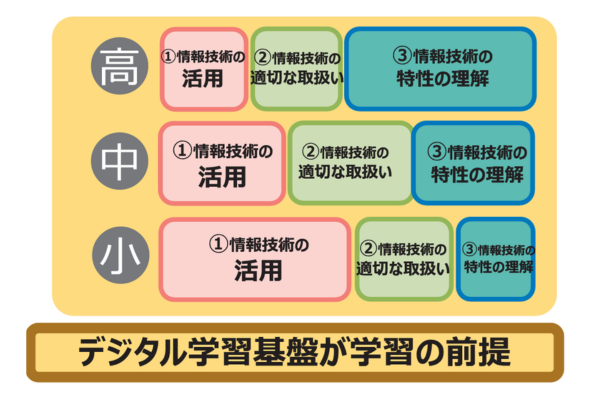 「AI時代のリスク判断」を重視～情報・技術WGまとめ(案)より
