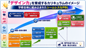 愛知県立高等専門学校「最短2029年4月開校目指す」