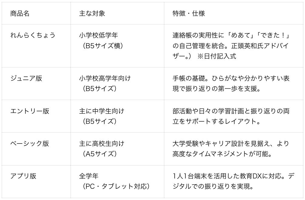 FCE、小中高生向け手帳「フォーサイト」2027年版発売 デジタル連携や低学年向け拡充